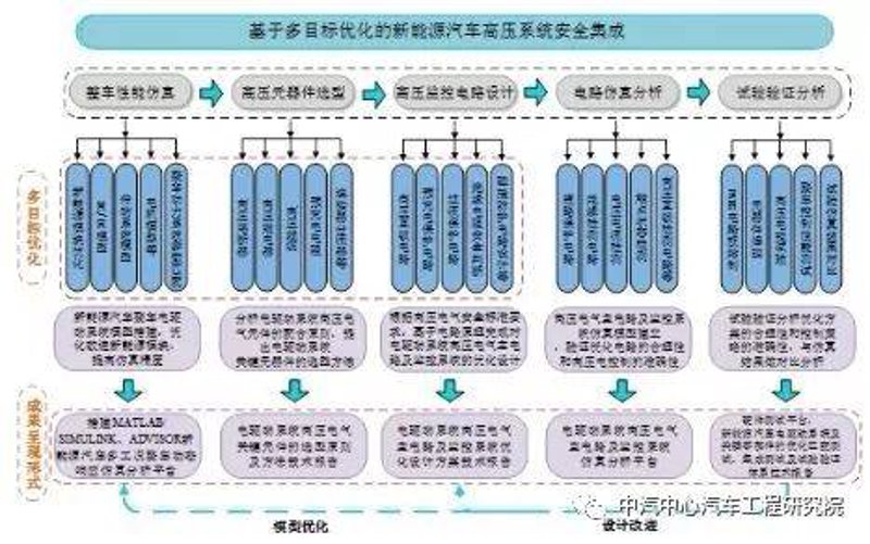选择合适的汽车维修服务之选购指南
