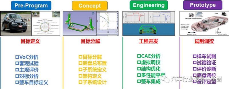 汽车保养：延长爱车生命的秘诀